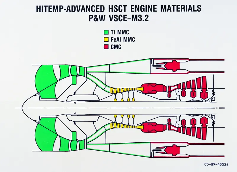 McDonnell Douglas High Speed Civil Transport